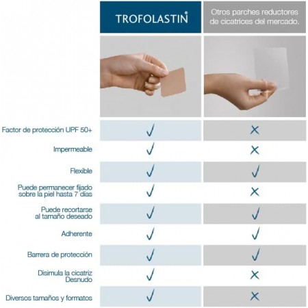 TROFOLASTIN CICATRICES CARRERAS 4CM X 30CM 5 UNIDADES