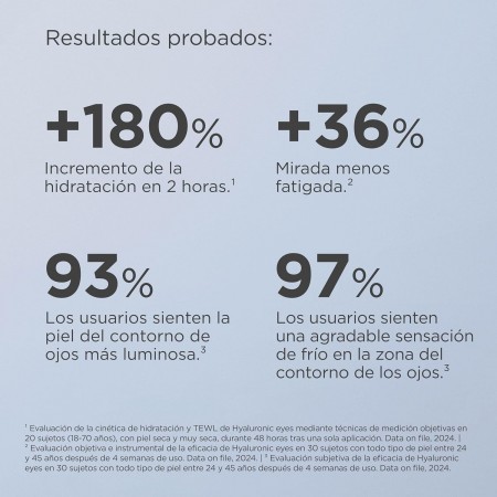 ISDINCEUTICS HYALURONIC EYES DE CONTORNO OJOS GEL 15G