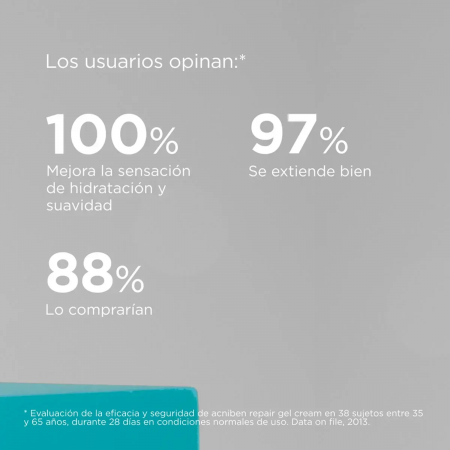 ISDIN OILY SKIN ACNIBEN REPAIR GEL CREMA 40 ML