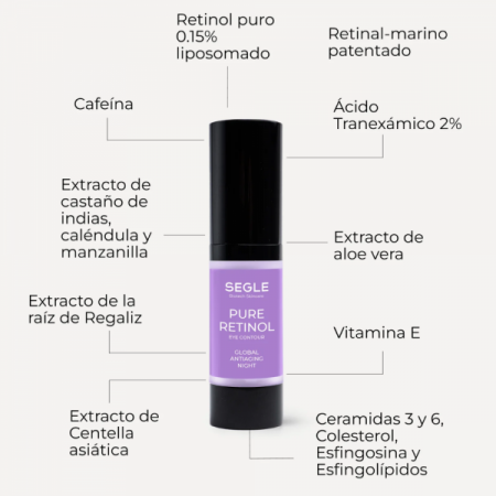 SEGLE PURE RETINOL CONTORNO DE OJOS 15ML