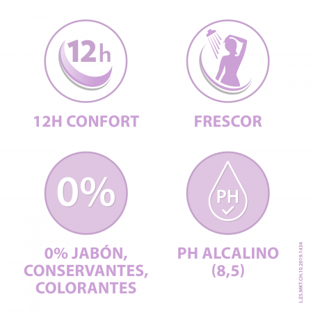 GINE CANESGEL CALM HIGIENE INTIMA CALMANTE 200 ML