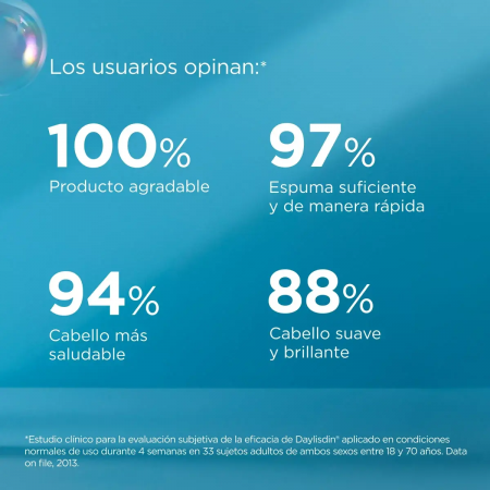 ISDIN DAYLISDIN CHAMPU USO FRECUENTE 400 ML.