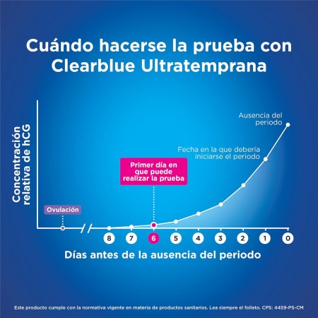 CLEARBLUE TEST DE EMBARAZO ULTRATEMPRANA 6 DIAS ANTES PACK AHORRO 2 PRUEBAS TEST