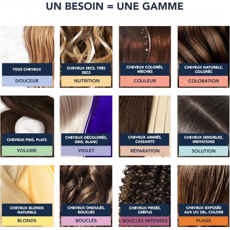 PHYTO VIOLETA MASCARILLA 200 ML