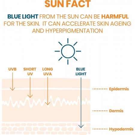 AVENE CLEANANCE SOLAR SPF 50+ MUY ALTA PROTECCION CON COLOR 50 ML
