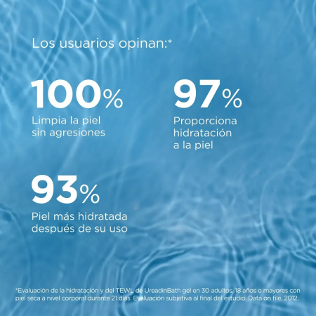 ISDIN UREADIN GEL DE BAÑO HIDRATANTE CON UREA 5% 1 L