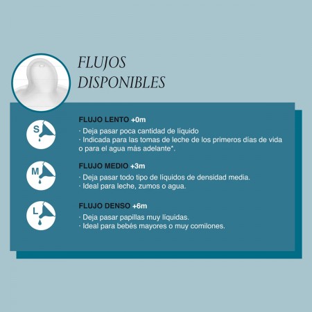 SUAVINEX TETINA SILICONA FISIOLOGICA SX PRO FLUJO M 2 UNIDADES