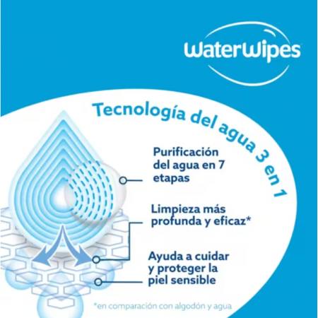 WATERWIPES BEBE 60 TOALLITAS