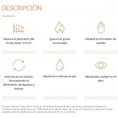 THIOMUCASE KIT REDUCTOR DE GRASA: CREMA ANTICELULITICA 200ML + CREMA ANTICELULITICA 50ML