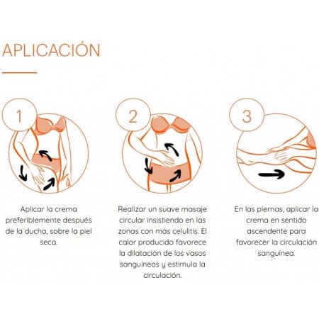 THIOMUCASE KIT REDUCTOR DE GRASA: CREMA ANTICELULITICA 200ML + CREMA ANTICELULITICA 50ML