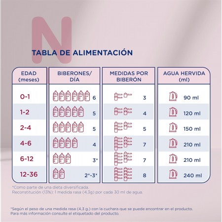 NOVALAC AR PLUS LECHE EN POLVO 800 G