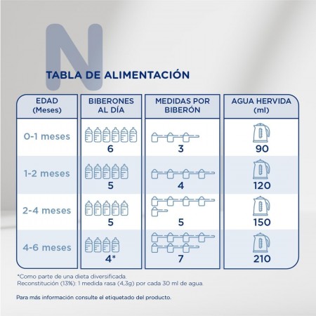 NOVALAC PREMIUM 1 LECHE PARA LACTANTES EN POLVO 800 G