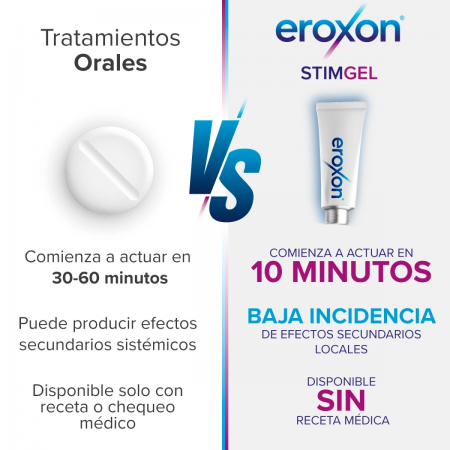 EROXON STIMGEL 4 TUBOS MONODOSIS