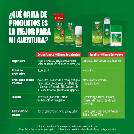 RELEC FAMILIA REPELENTE DE INSECTOS SPRAY 100 ML