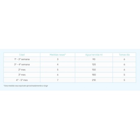 NUTRIBEN INNOVA TOP ROTEIN 1 LECHE LACTANTES 800 G