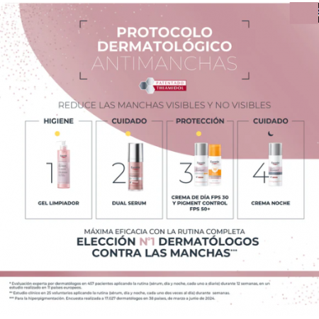 EUCERIN PACK ANTI-PIGMENT DUAL SERUM 30ML + 2 MINITALLAS REGALO