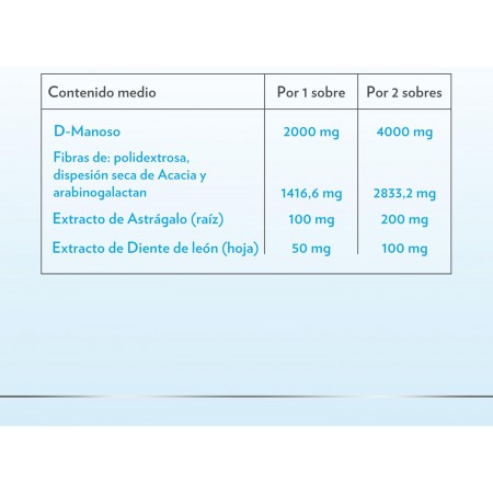 GINECANES CYSTIL14 SOBRES