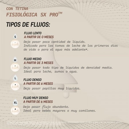 SUAVINEX BIBERON SXPRO TETINA DE SILICONA ANTI COLICO FLUJO S +0 MESES 150 ML