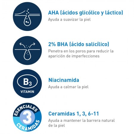 Fórmula de CeraVe con ácidos glicólico y láctico, 2% ácido salicílico, niacinamida y ceramidas