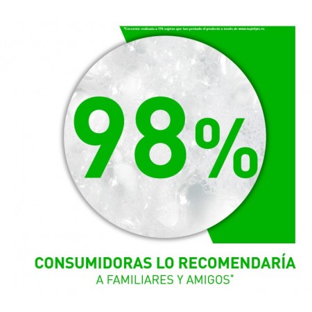 Estudio clínico de CeraVe limpiador hidratante espumoso con un 98 por ciento de recomendación