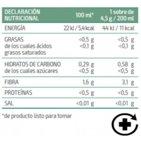 PSYLLOGEL FIBRA 20 SOBRES 4,5 G SABOR NEUTRO